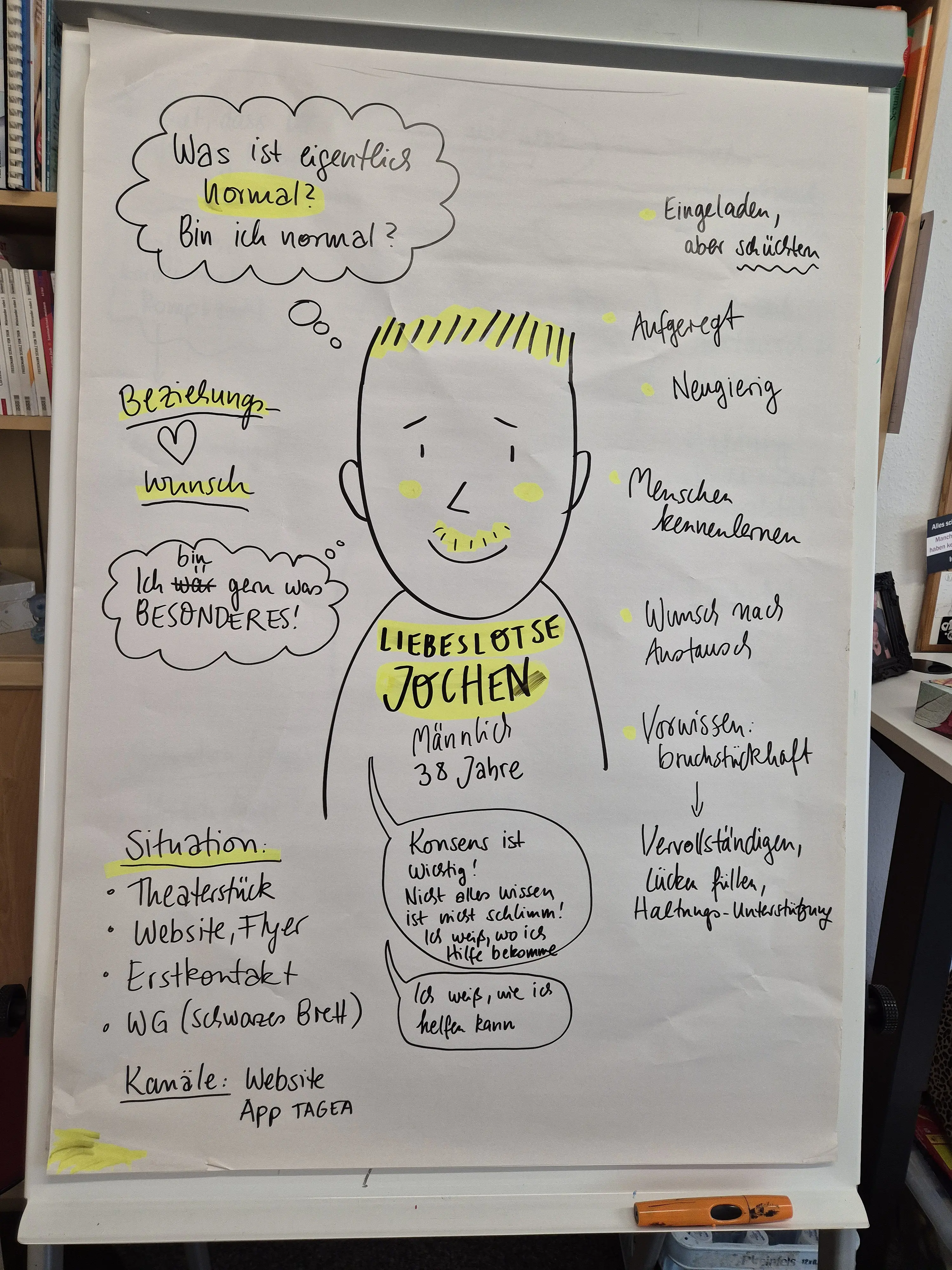 Zielgruppen Überlegung als Bild