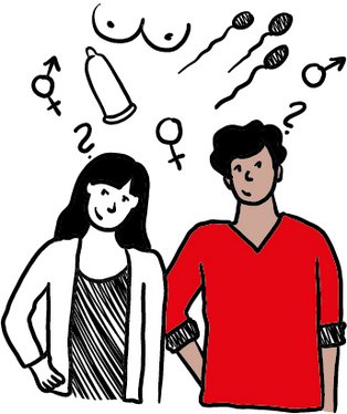 Piktogramm Mann und Frau nebeneinander stehend haben fragen zu Themen des LAH im Kopf